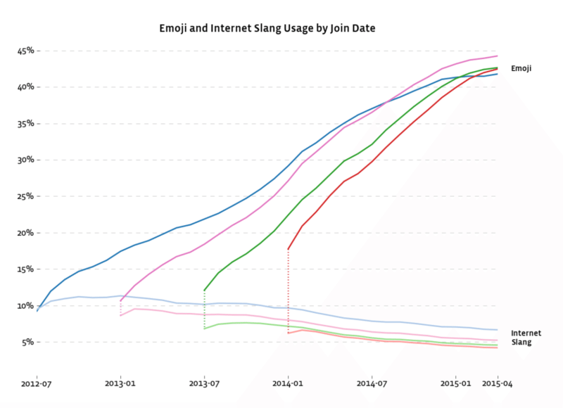 instagram emoji use