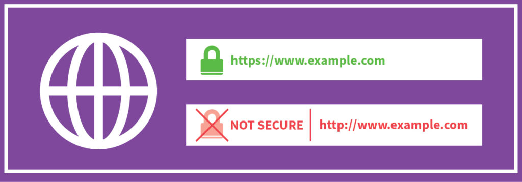 GDPR Compliance and SSL certificates